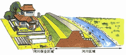 堤防がある場合