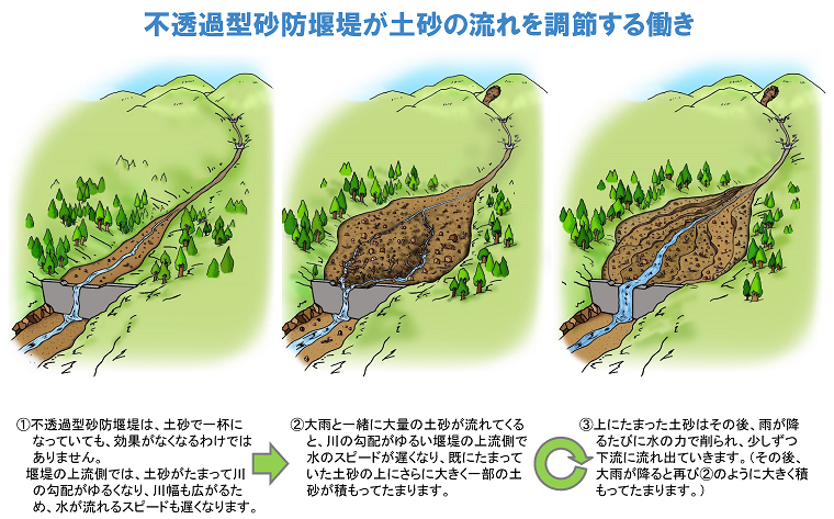 砂防えん堤の説明