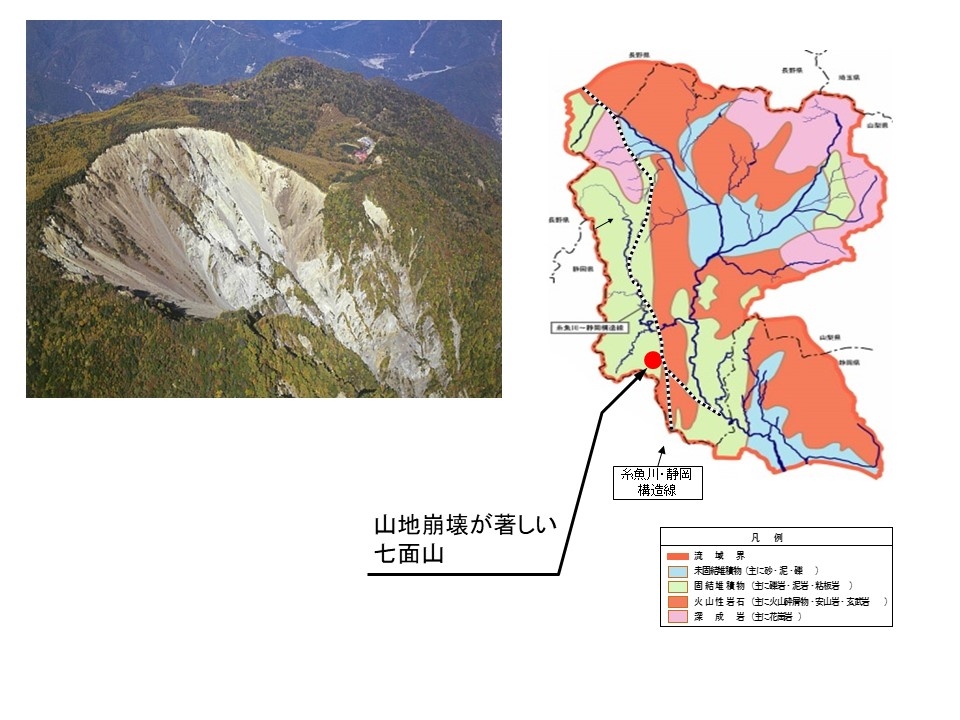 富士川総合土砂管理