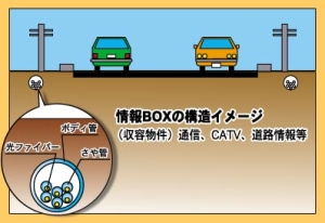 情報管路のイメージ