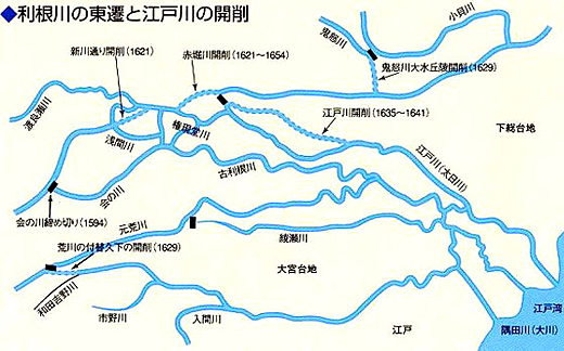 利根川東遷と江戸川の開削
