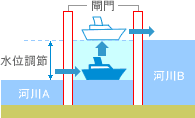 船舶通過イメージ図