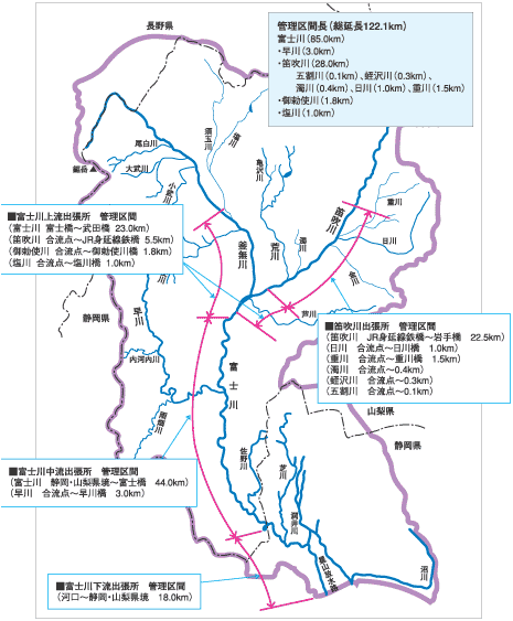 河川直轄管理区間