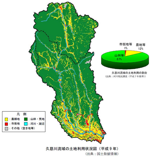 久慈川流域の土地利用状況図（平成9年）