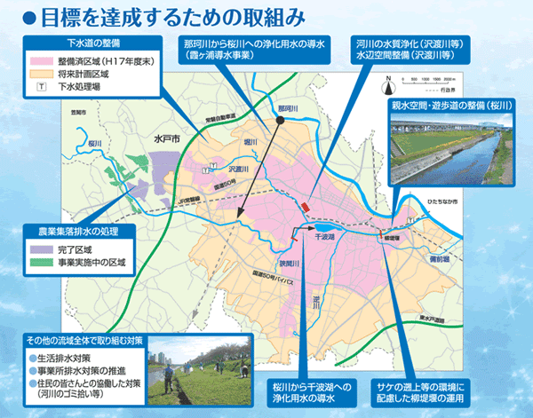 目標を達成するための取り組み