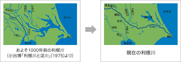 利根川の昔と現在