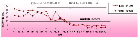 坂川の支川