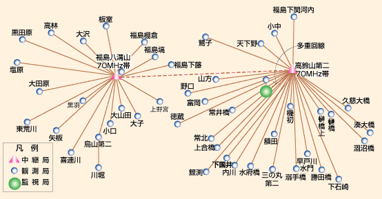 テレメータ観測所配地図（水防・水質）