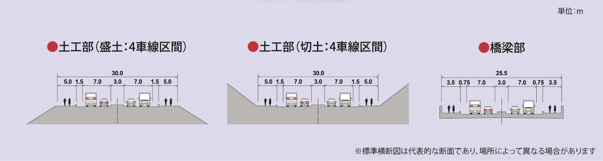 標準横断図