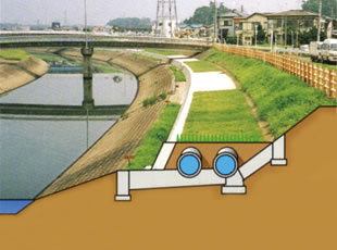 B3.導水保全施設　（千葉県松戸市）
