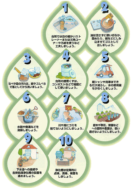 川をきれいにするための１０ケ条