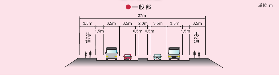 標準断面図