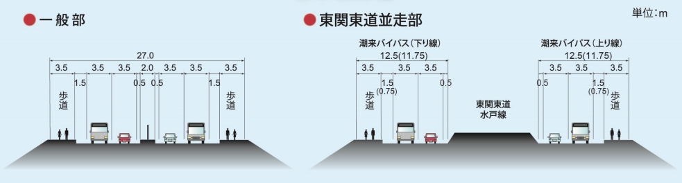 標準横断図