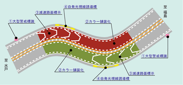 自発光式視線誘導標識の設置図