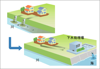 下水道を整備する