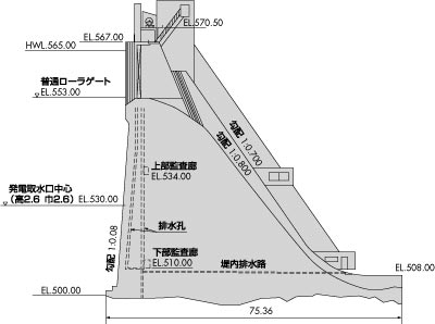 相俣ダム側面図