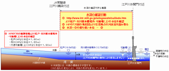 水深の確認手順1