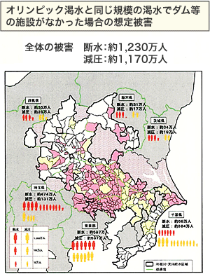 オリンピック渇水ダムなし