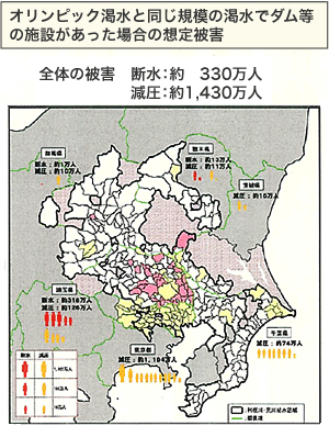 オリンピック渇水ダムあり