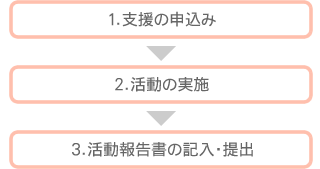 お申し込み方法