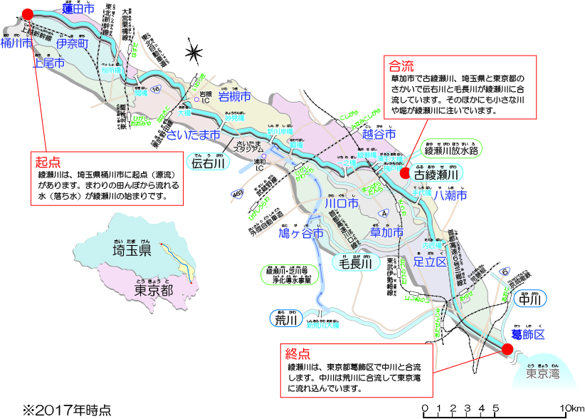 綾瀬川の概要