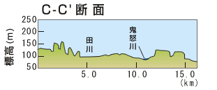 C-C　断面