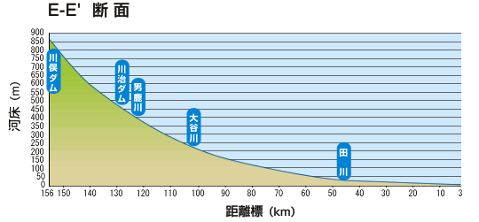 E-E　断面