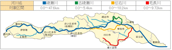 計画対象区間