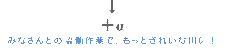 みなさんとの協働作業で、もっときれいな川に！