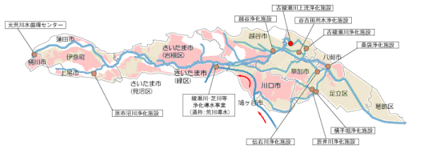 綾瀬川流域における河川直接浄化施設と下水道整備状況