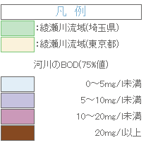 凡例