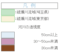 凡例