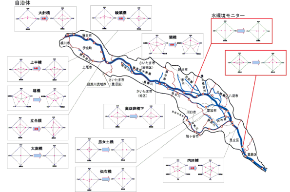 水環境指標の評価イメージ