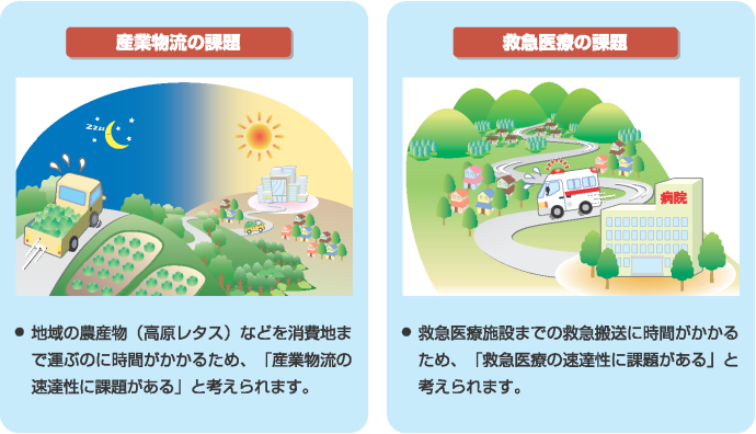 産業物流の課題　救急医療の課題