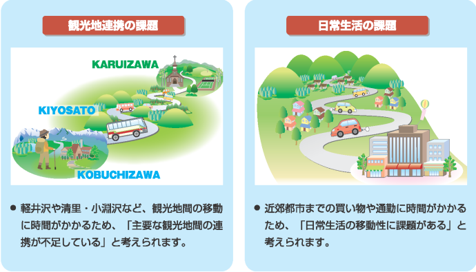 観光地連携の課題　日常生活の課題