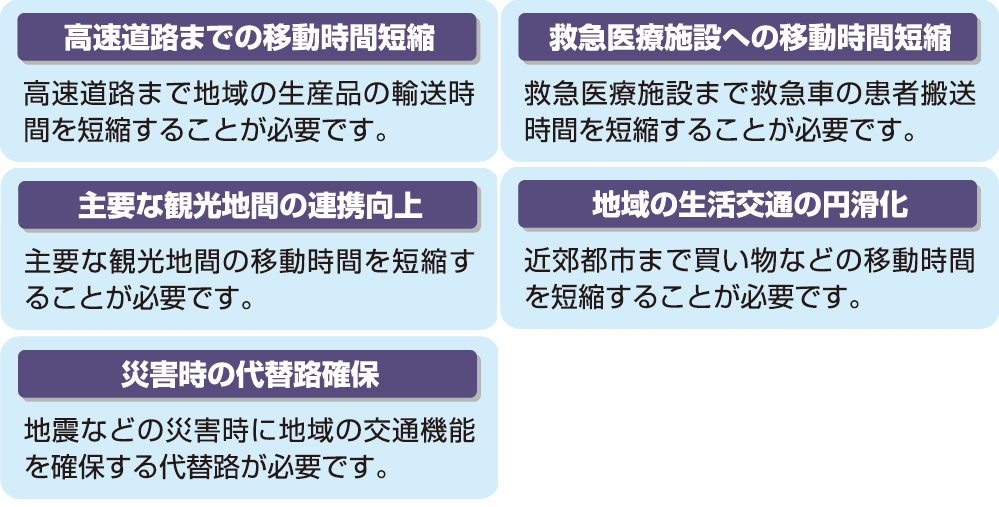 目標