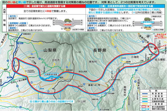 対策の比較案