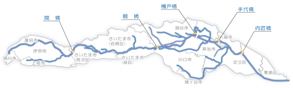 綾瀬川本川の代表的な橋