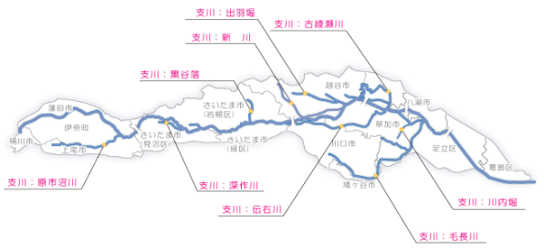 綾瀬川流域の代表的な支川