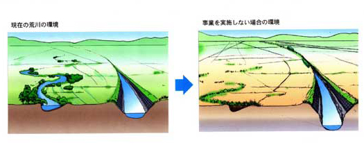 将来の予測