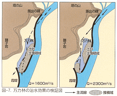 治水効果の検証図（図－７）