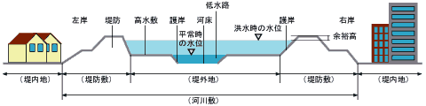 河川の名称