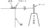 網場（あば）図解