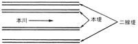 二線堤（にせんてい）図解