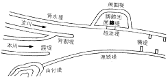 霞堤（かすみてい）図解