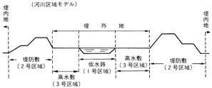 河川区域（かせんくいき）図解