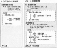 河川整備計画（かせんせいびけいかく）画像