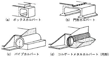 カルバート（culvert）図解