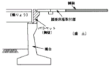 パラペット （parapet） 図解