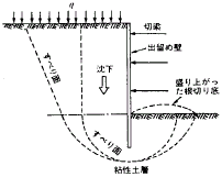 ヒービング （heaving） 図解